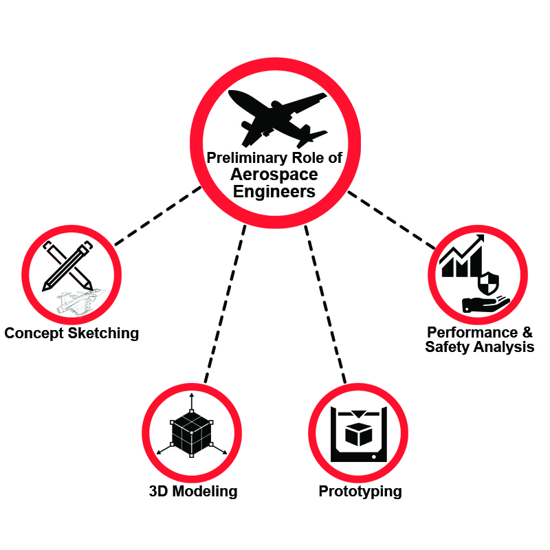 Aerospace Engineering