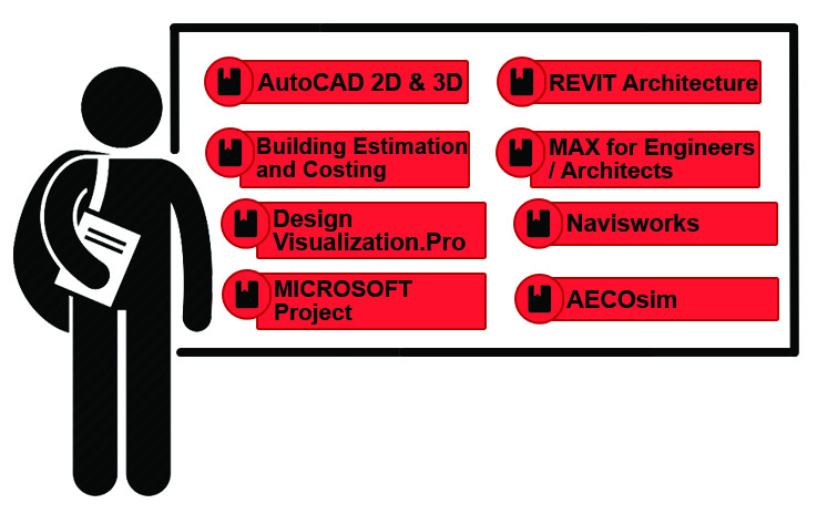 architectural course