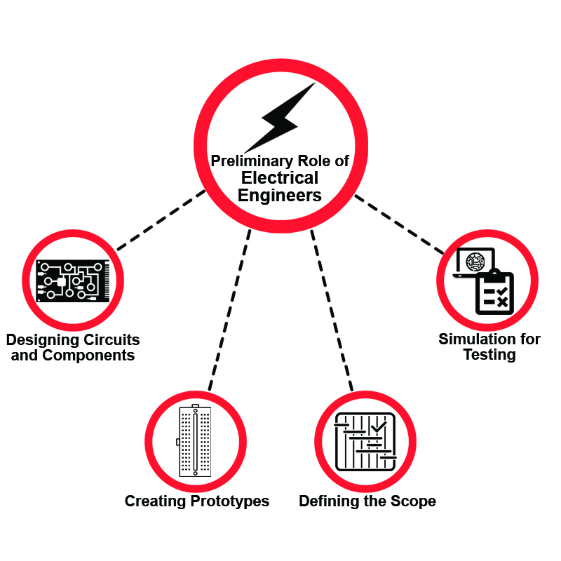 electrical engineering