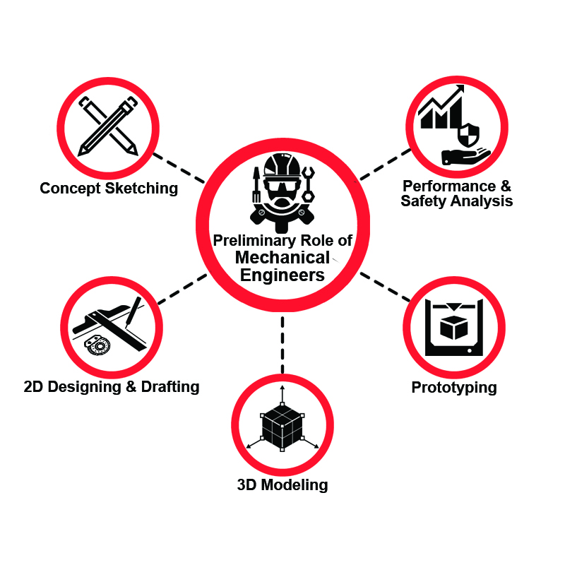 Mechanical CADD | Mechanical CAD Training | Mechanical Engineering CAD| CAD Software | Engineering Courses | Chennai