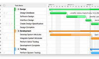 PPM Concepts software