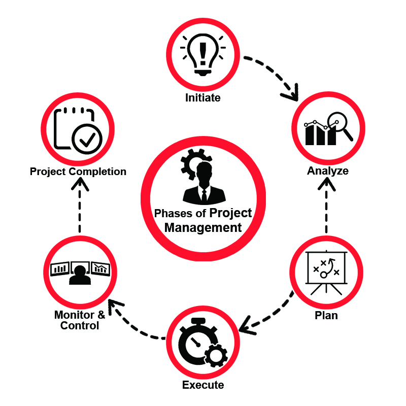 project management