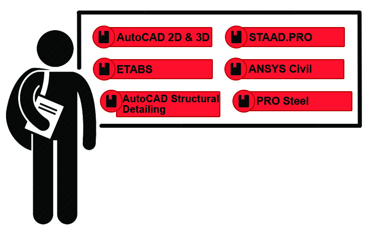 structural design course